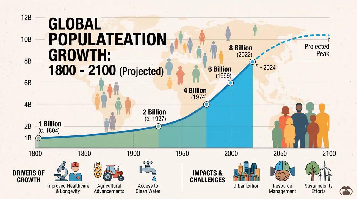UNLV Forecast Says Clark County Population Growth Is Slowing, Pushing 3 Million Milestone to 2055